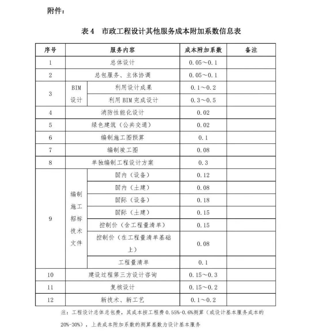 旧澳门官方网站