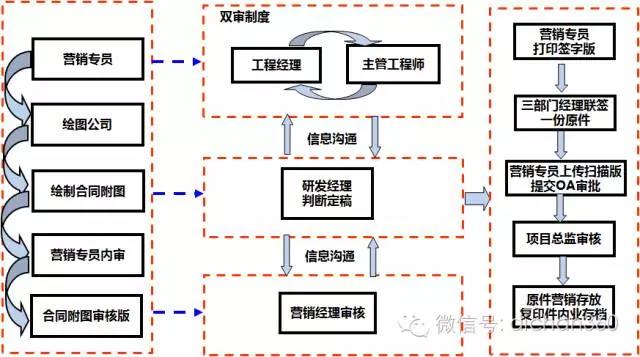 旧澳门官方网站