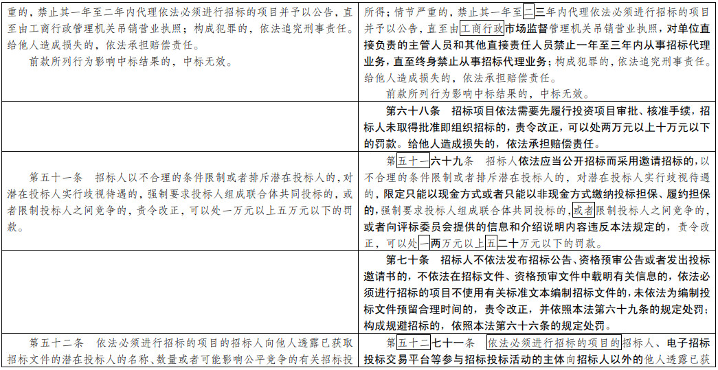 旧澳门官方网站