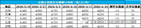 旧澳门官方网站