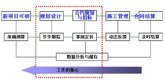 旧澳门官方网站