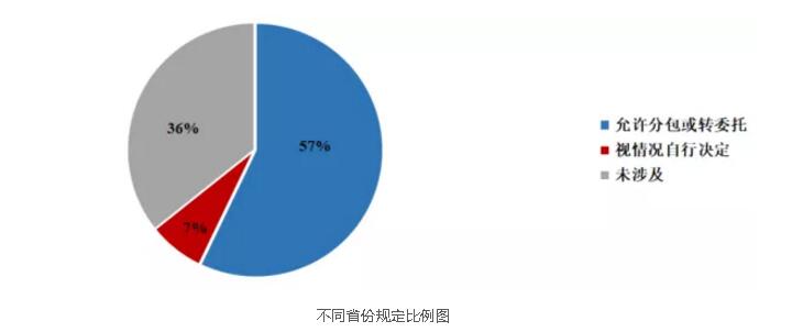 旧澳门官方网站