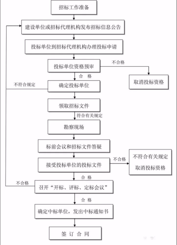 旧澳门官方网站