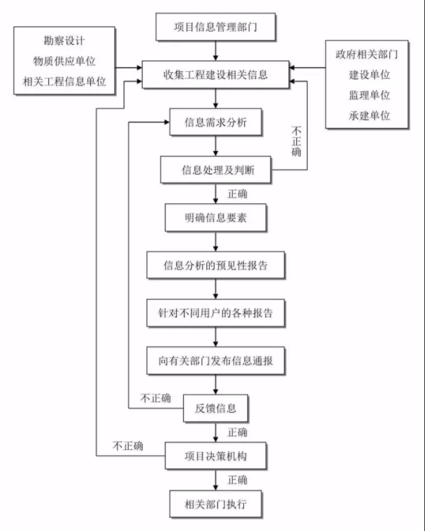 旧澳门官方网站