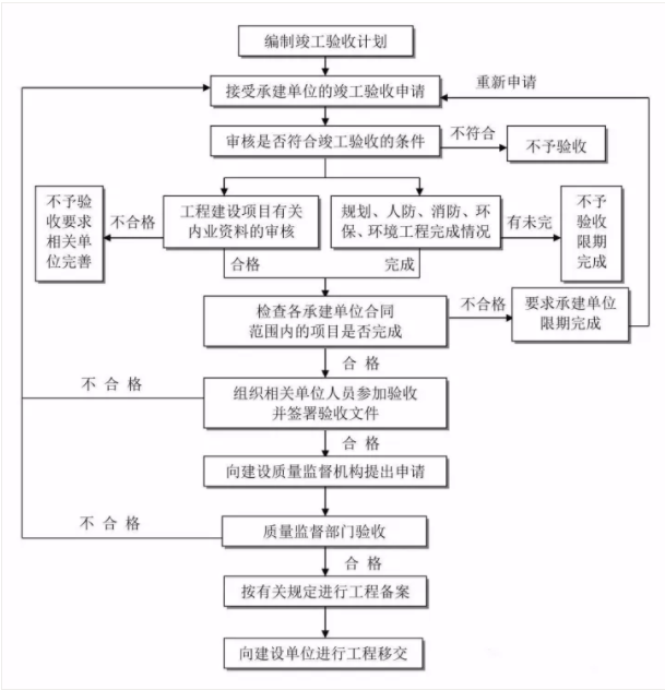 旧澳门官方网站