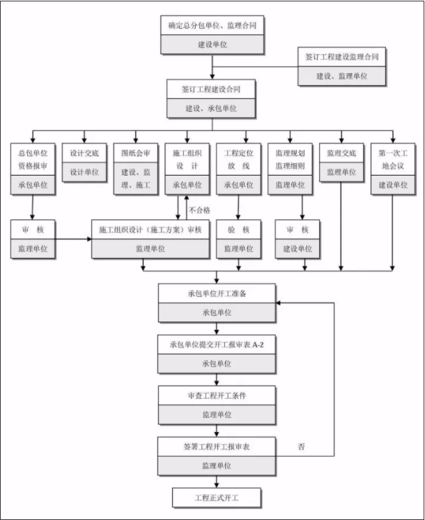 旧澳门官方网站