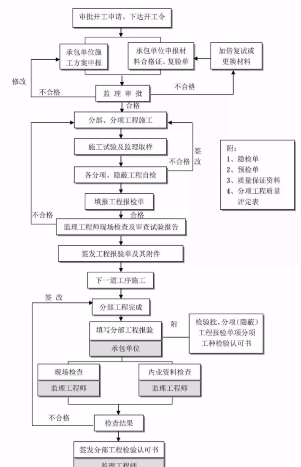 旧澳门官方网站