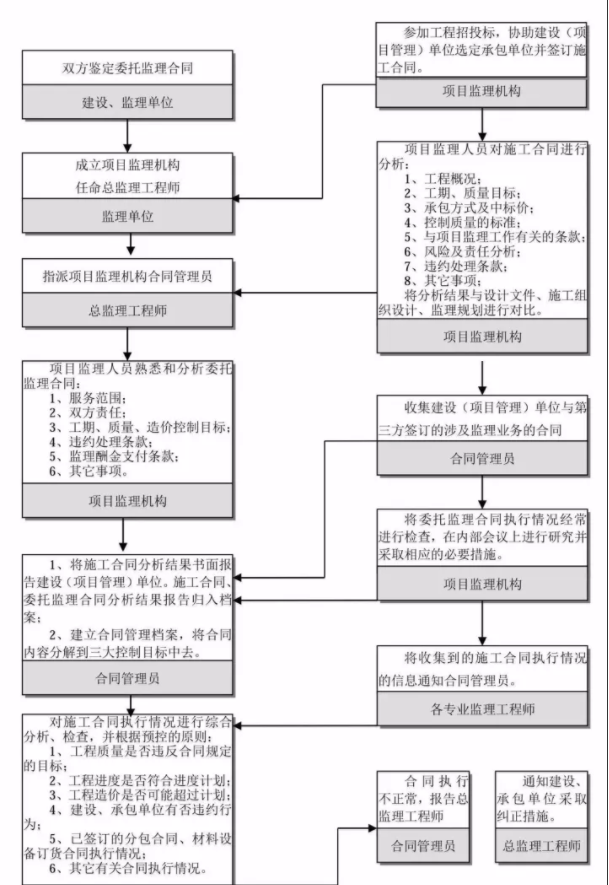 旧澳门官方网站