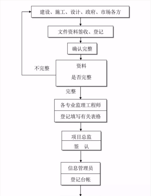 旧澳门官方网站