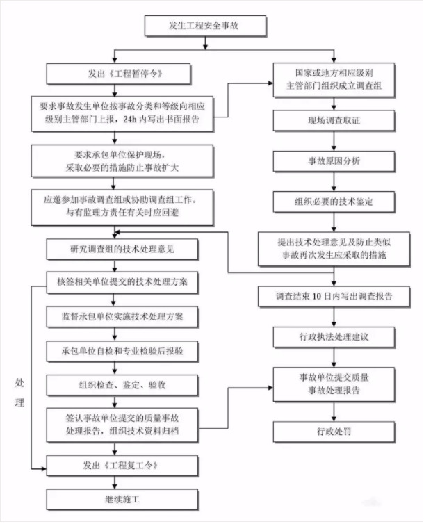 旧澳门官方网站