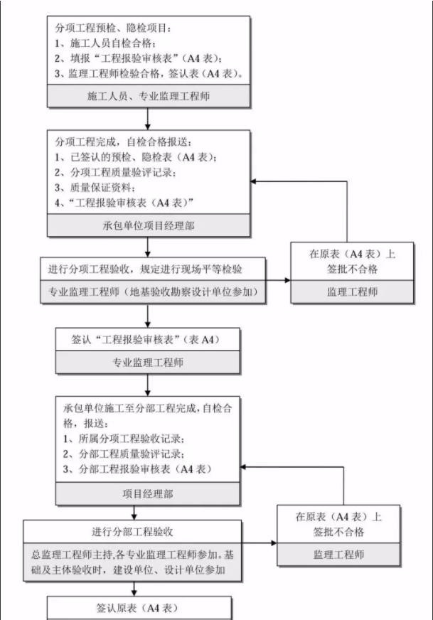 旧澳门官方网站